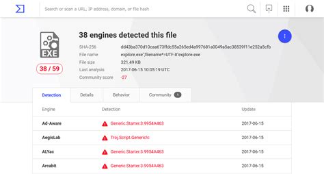 virus total|virustotal scam.